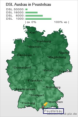 plz Peustelsau