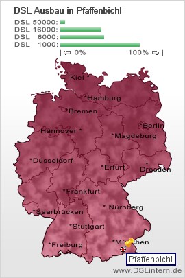 plz Pfaffenbichl