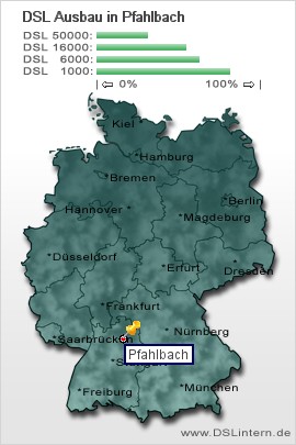 plz Pfahlbach