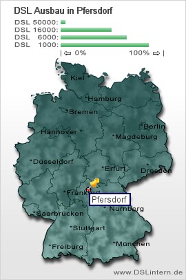 plz Pfersdorf