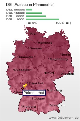 plz Pfrimmerhof