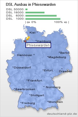 plz Phiesewarden