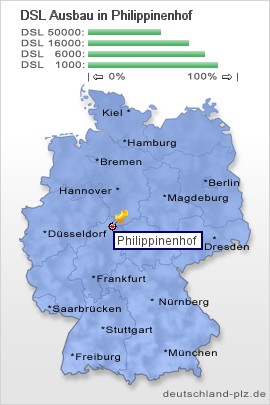 plz Philippinenhof