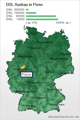 plz Piene