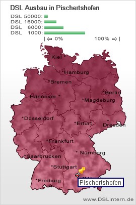 plz Pischertshofen