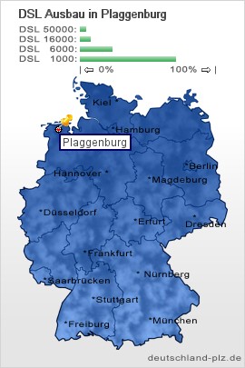 plz Plaggenburg