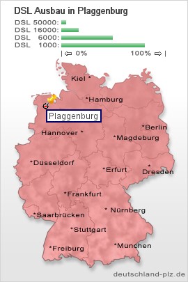 plz Plaggenburg