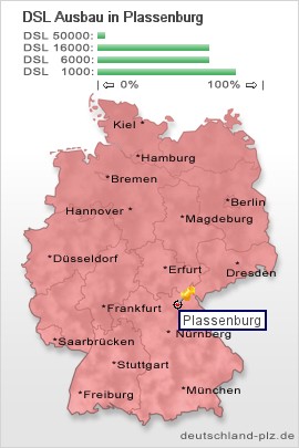 plz Plassenburg