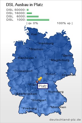 plz Platz