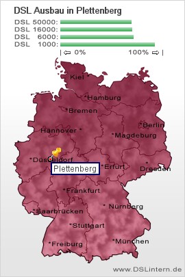 plz Plettenberg