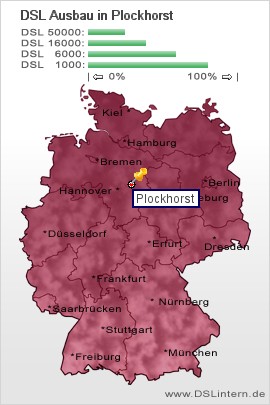 plz Plockhorst