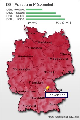 plz Plöckendorf