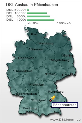 plz Pöbenhausen