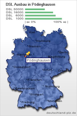 plz Pödinghausen