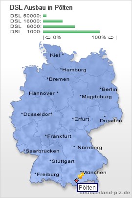 plz Pölten