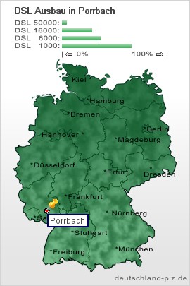 plz Pörrbach