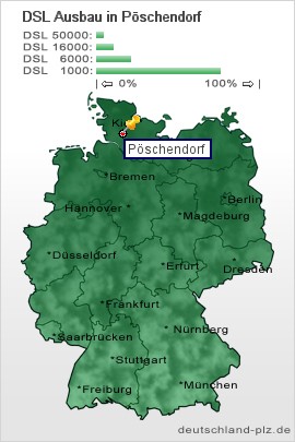 plz Pöschendorf