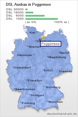 plz Poggensee