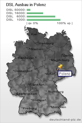 plz Polenz