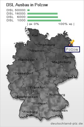 plz Polzow