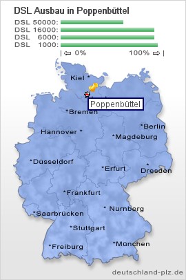 plz Poppenbüttel