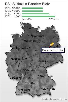 plz Potsdam-Eiche