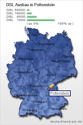 plz Pottenstein