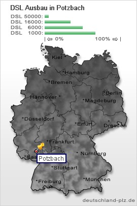 plz Potzbach