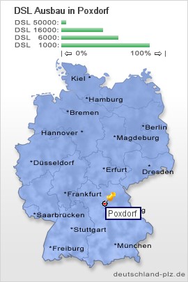 plz Poxdorf