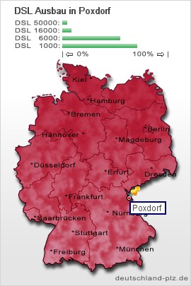 plz Poxdorf