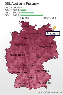 plz Prätenow