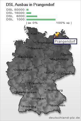 plz Prangendorf