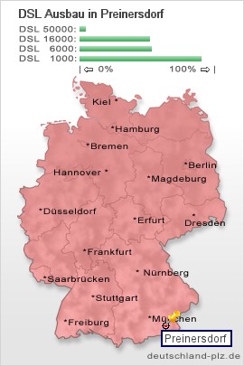 plz Preinersdorf