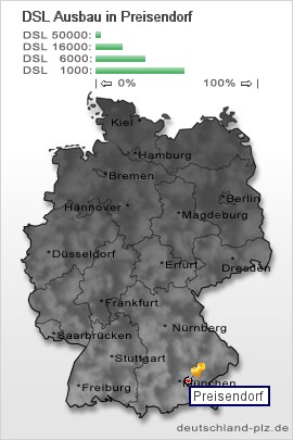 plz Preisendorf