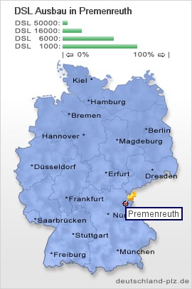 plz Premenreuth