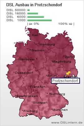 plz Pretzschendorf