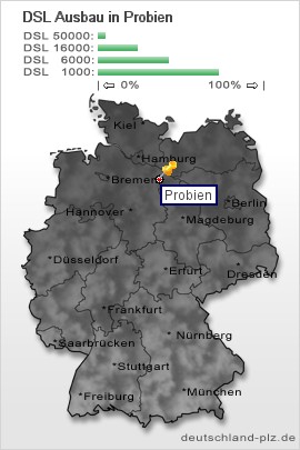 plz Probien