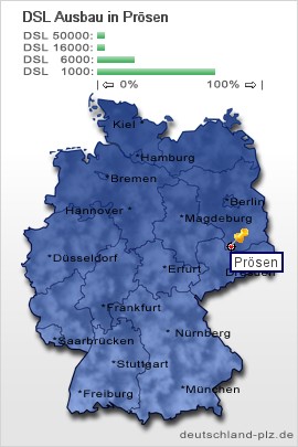 plz Prösen