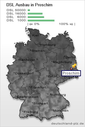 plz Proschim