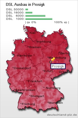 plz Prosigk