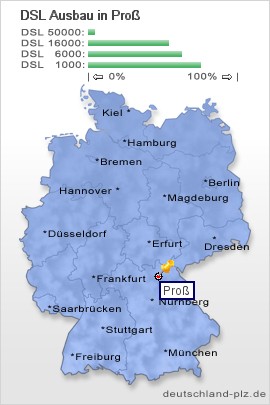 plz Proß