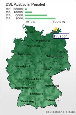 plz Prusdorf