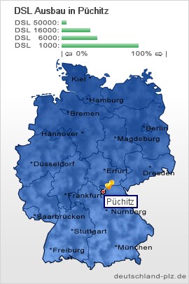 plz Püchitz