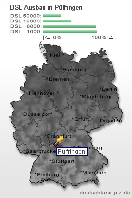 plz Pülfringen
