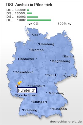 plz Pünderich