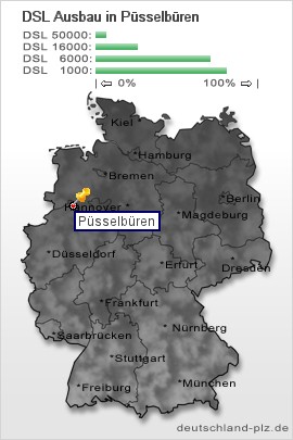 plz Püsselbüren