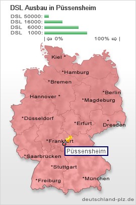 plz Püssensheim