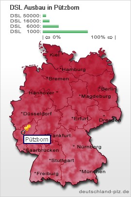 plz Pützborn