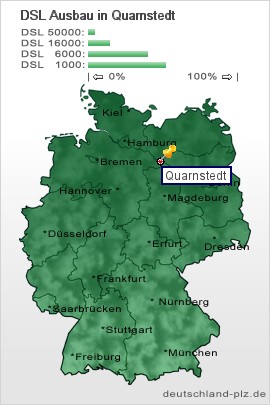 plz Quarnstedt