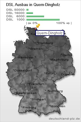 plz Quern-Dingholz